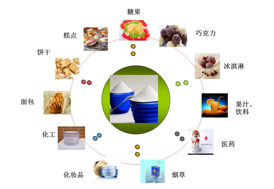 麦芽糖醇